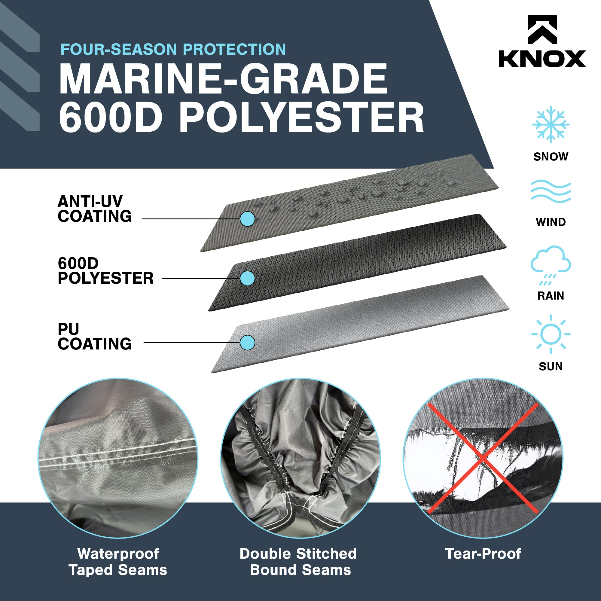 KNOX Outboard Motor Cover