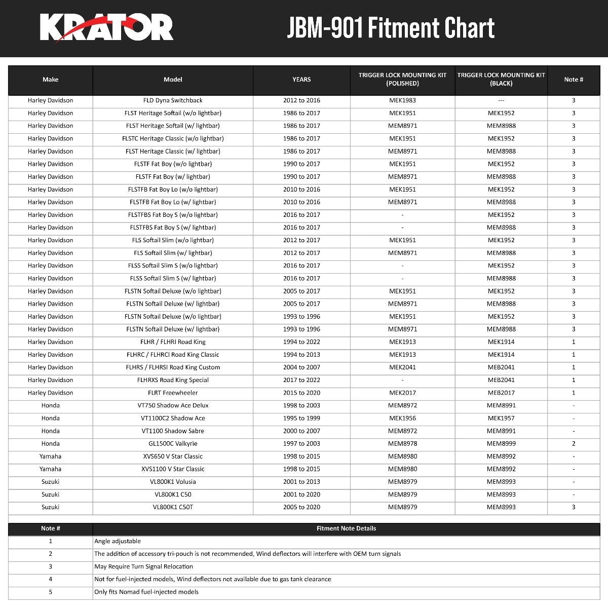 17" Tall Blackout Batwing Windshield Headlight Fairing Compatible with Harley Davidson, Honda, Yamaha and Suzuki