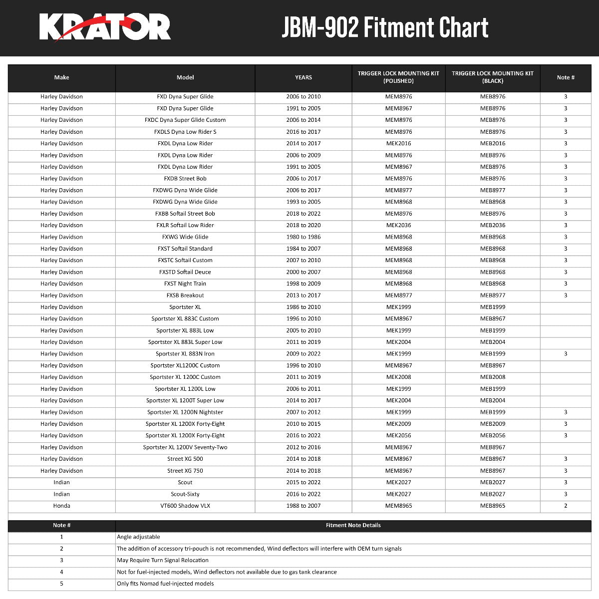 15" Tall Blackout Batwing Windshield Headlight Fairing Compatible with Harley Davidson, Honda and Indian