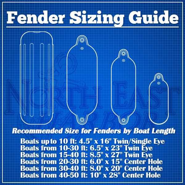 North East Harbor Inflatable Ribbed Boat Fender, 4pcs