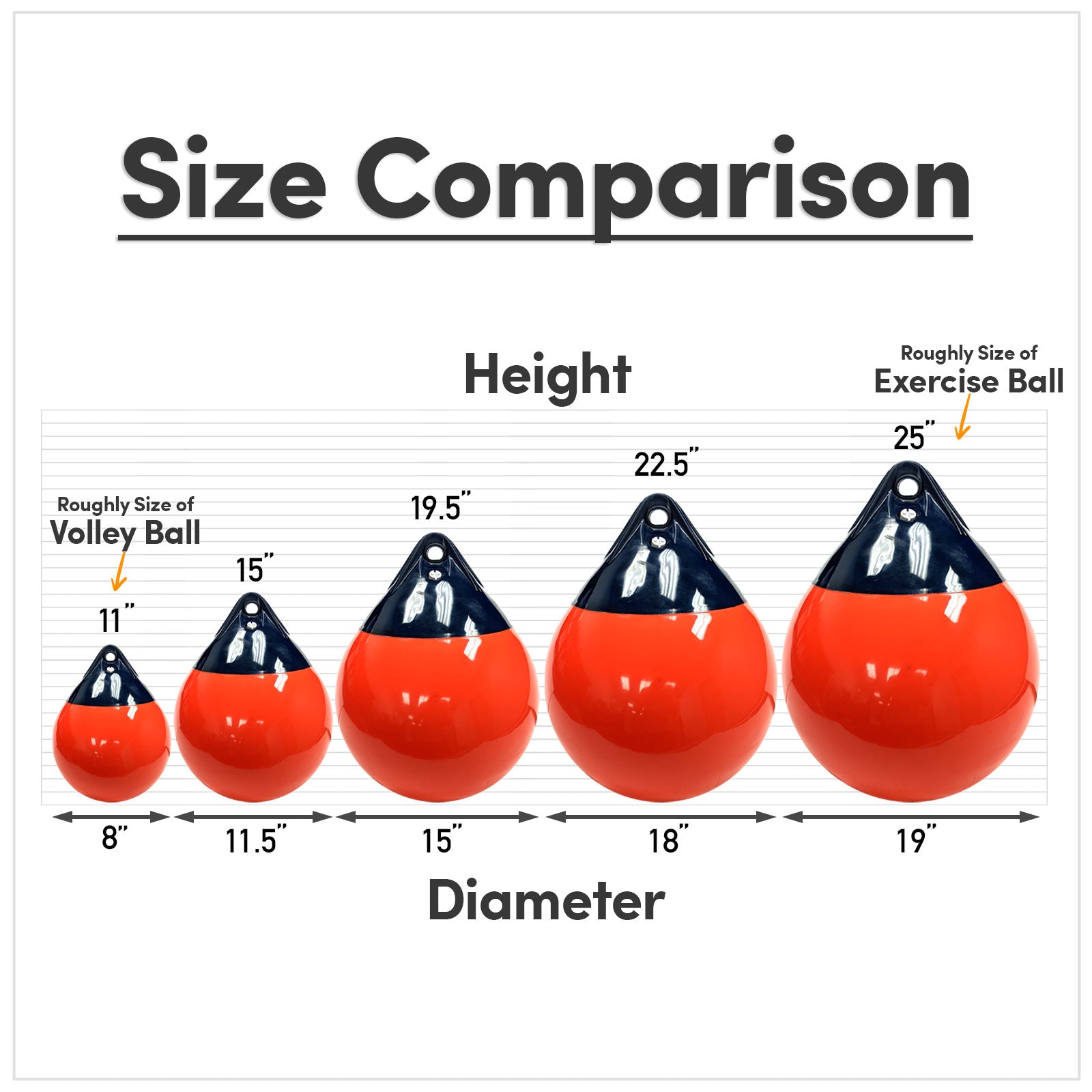 Heavy-Duty Vinyl Buoy Boat Fender- For Mooring, Anchoring, Marking- 18" Diameter