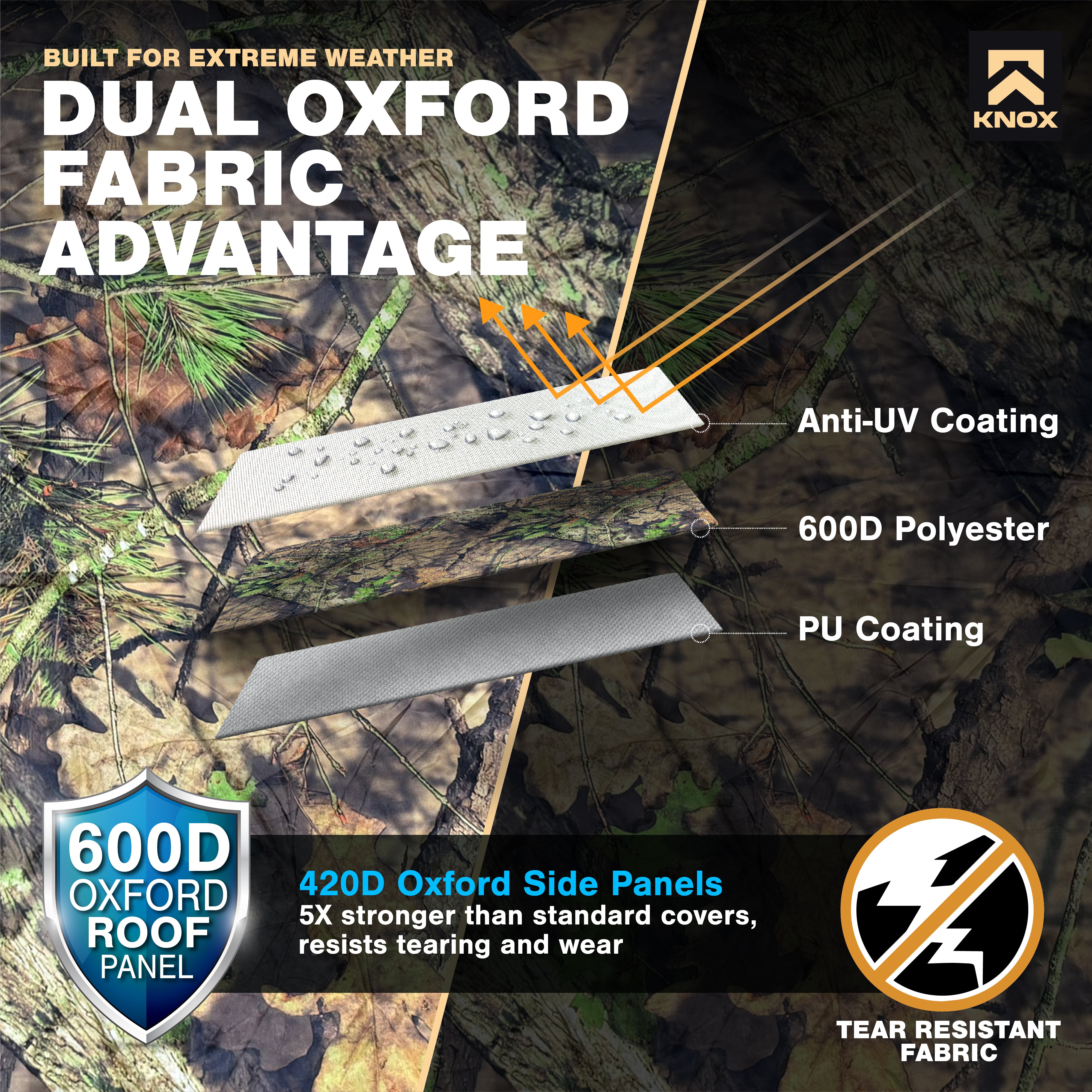 KNOX 2nd Gen Class A RV Cover, Camo