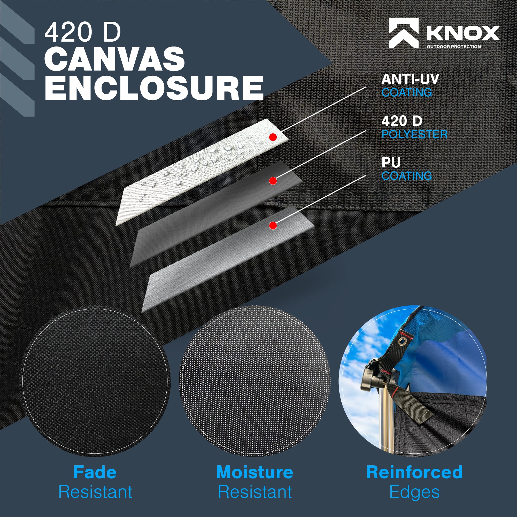 KNOX Bimini Front & Rear shade panel Kit Marine 420D Mesh Panels