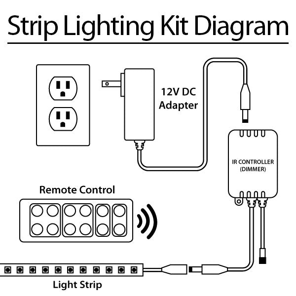 3.3' Feet Cool White 60 LEDs Light Remote Control Dimmer Kit SMD3528 110V Plug