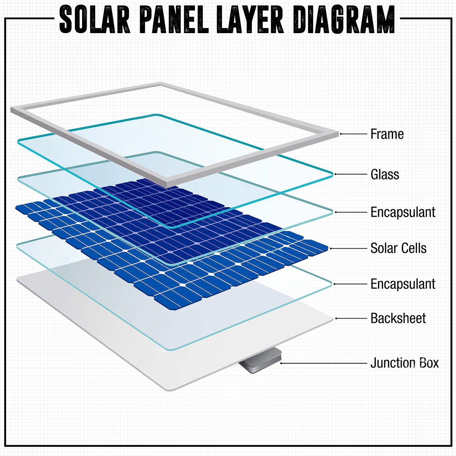 100W Solar Panel 12V Polycrystalline High Efficiency Module Marine Auto Off Grid
