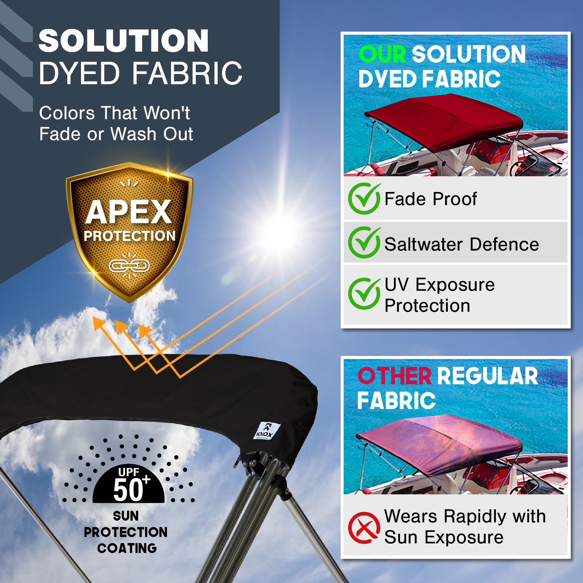 KNOX Bimini Top Boot Cover Replacement For 3 & 4 Bow Bimini Tops